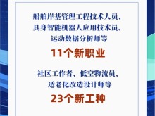 11个新职业23个新工种发布