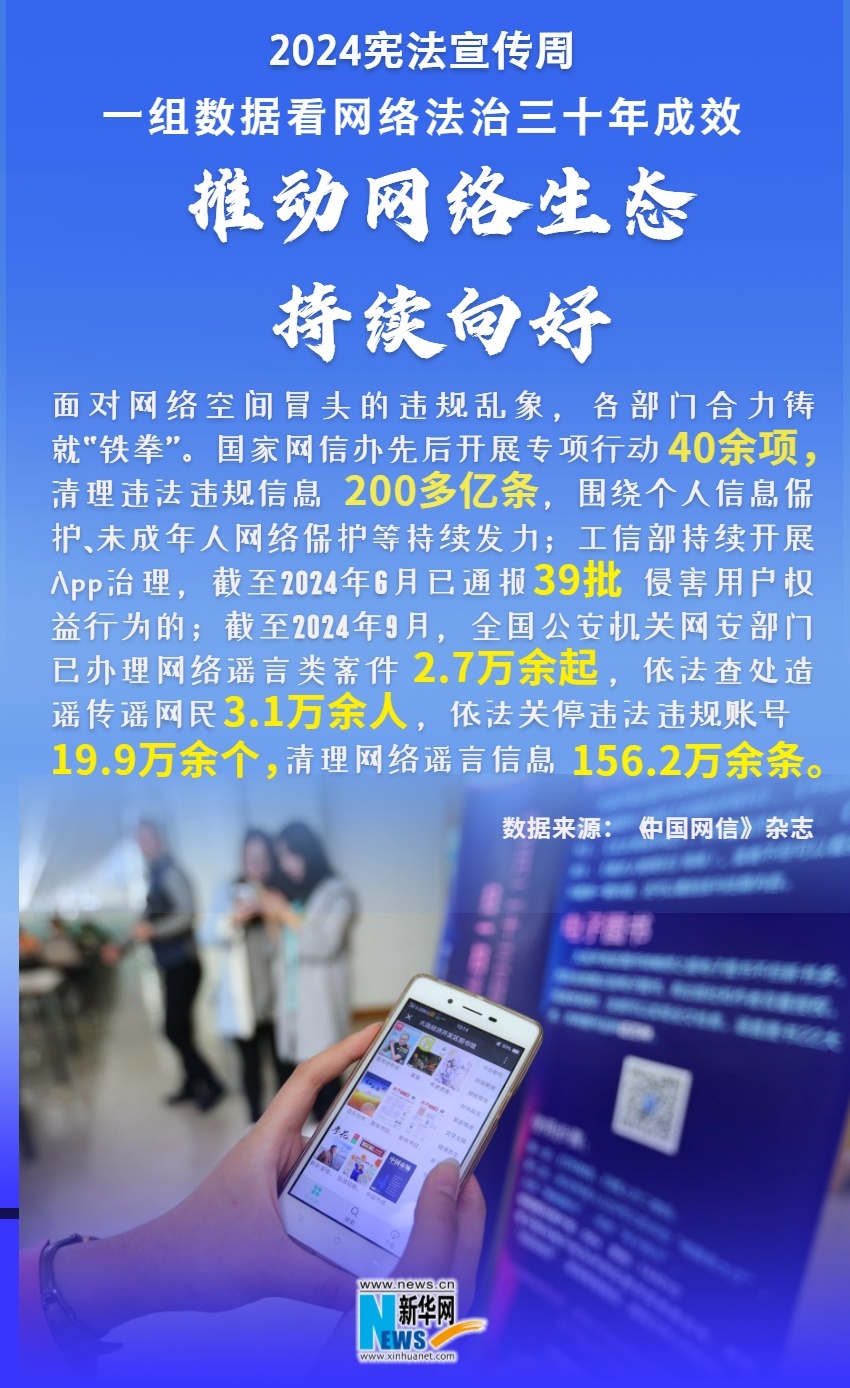 2024宪法宣传周|一组数据看网络法治三十年成效 2024宪法宣传周|一组数据看网络法治三十年成效