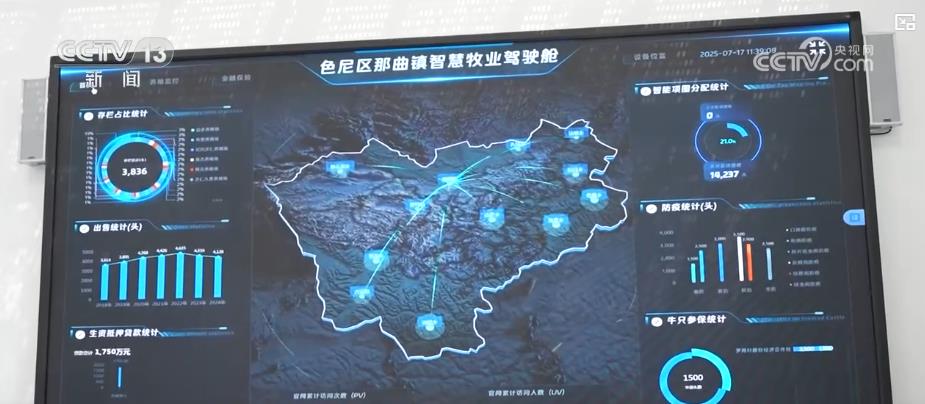 藏北牧区新图景：智慧牧场+现代新村 牧民生活大变样