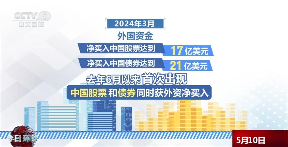 透过数据看中国市场“磁吸力” 中国经济中长期发展前景获肯定