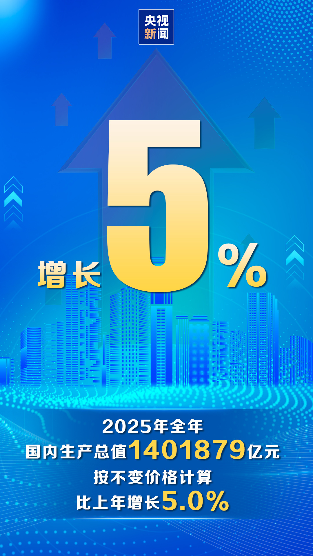 重磅经济数据发布 2025年中国国内生产总值突破140万亿元