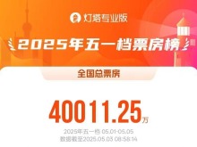 2025年五一档电影票房破4亿