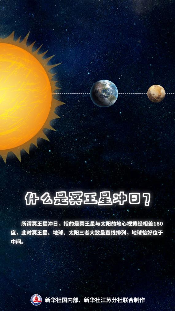 25日冥王星冲日！迎来观赏期