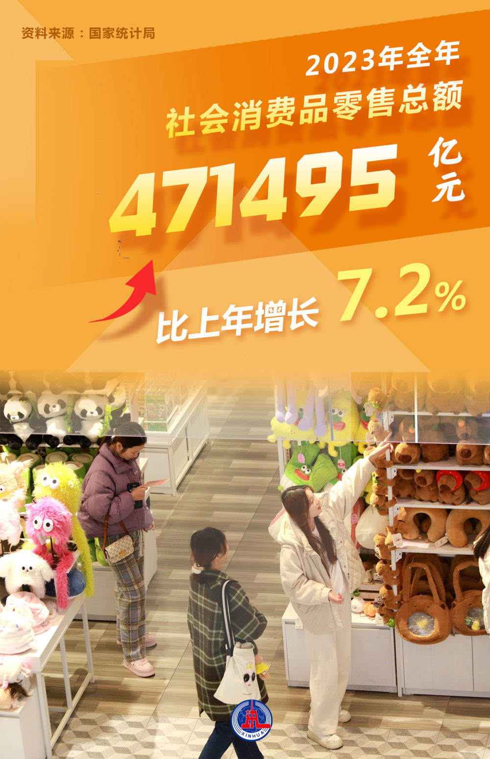 數(shù)讀2023年經(jīng)濟(jì)社會(huì)發(fā)展成績(jī)單