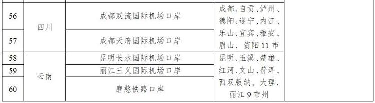 停留240小时，+21个口岸，今起中国过境免签政策全面放宽优化