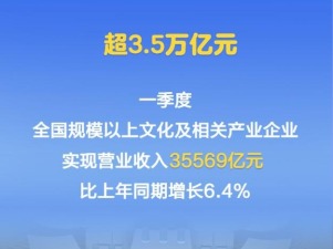 超3.5万亿元！一季度文化企业生产经营平稳向好