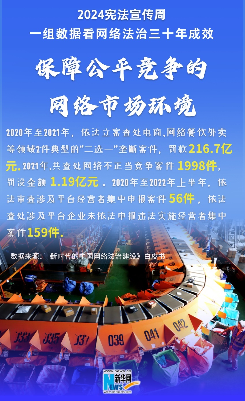 2024宪法宣传周|一组数据看网络法治三十年成效 2024宪法宣传周|一组数据看网络法治三十年成效