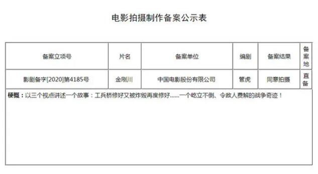 《金刚川》管虎郭帆路阳联手 这些大片太会玩！