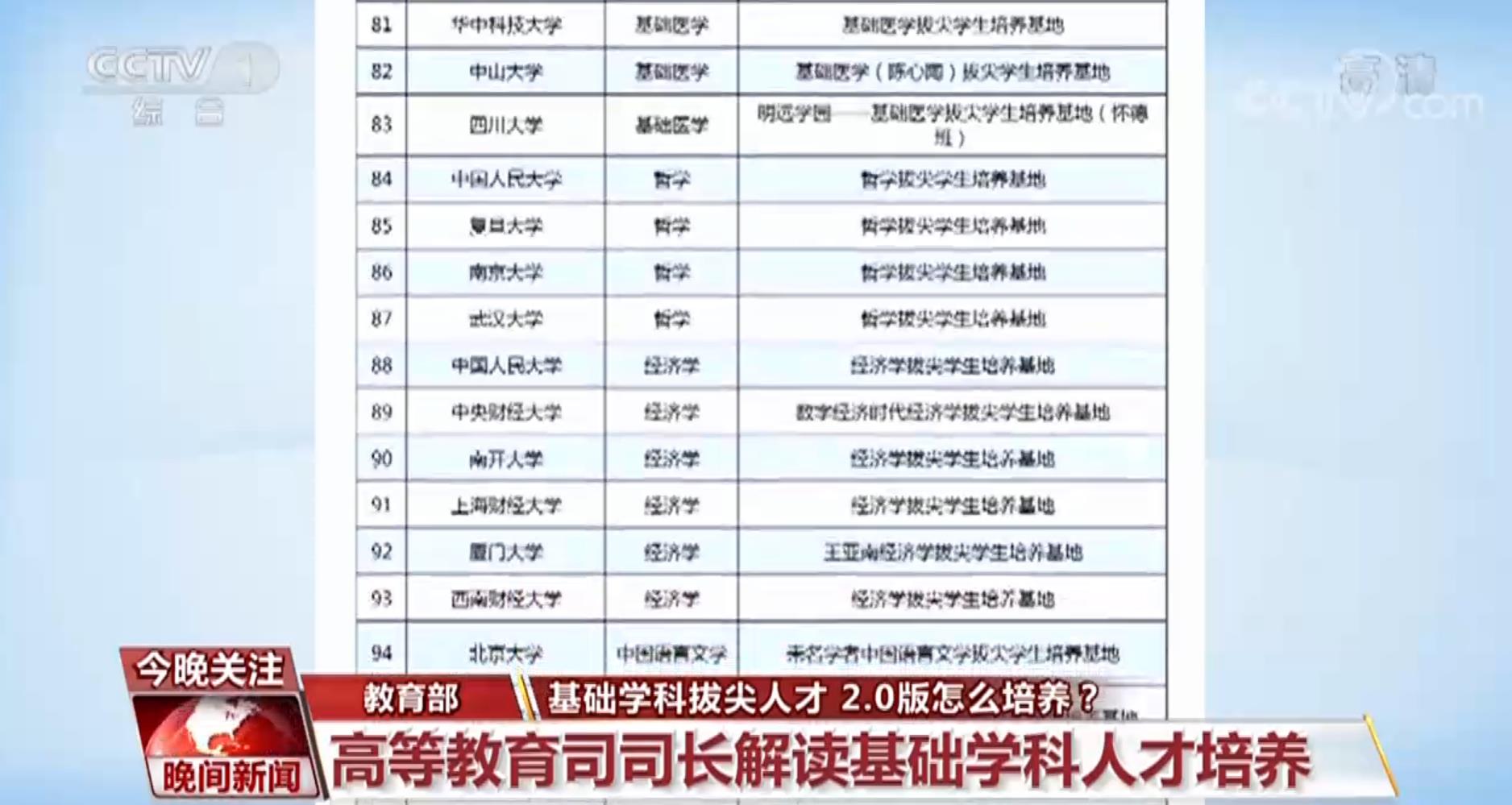 中国基础学科拔尖人才2.0版怎么培养 专家学者这样解读