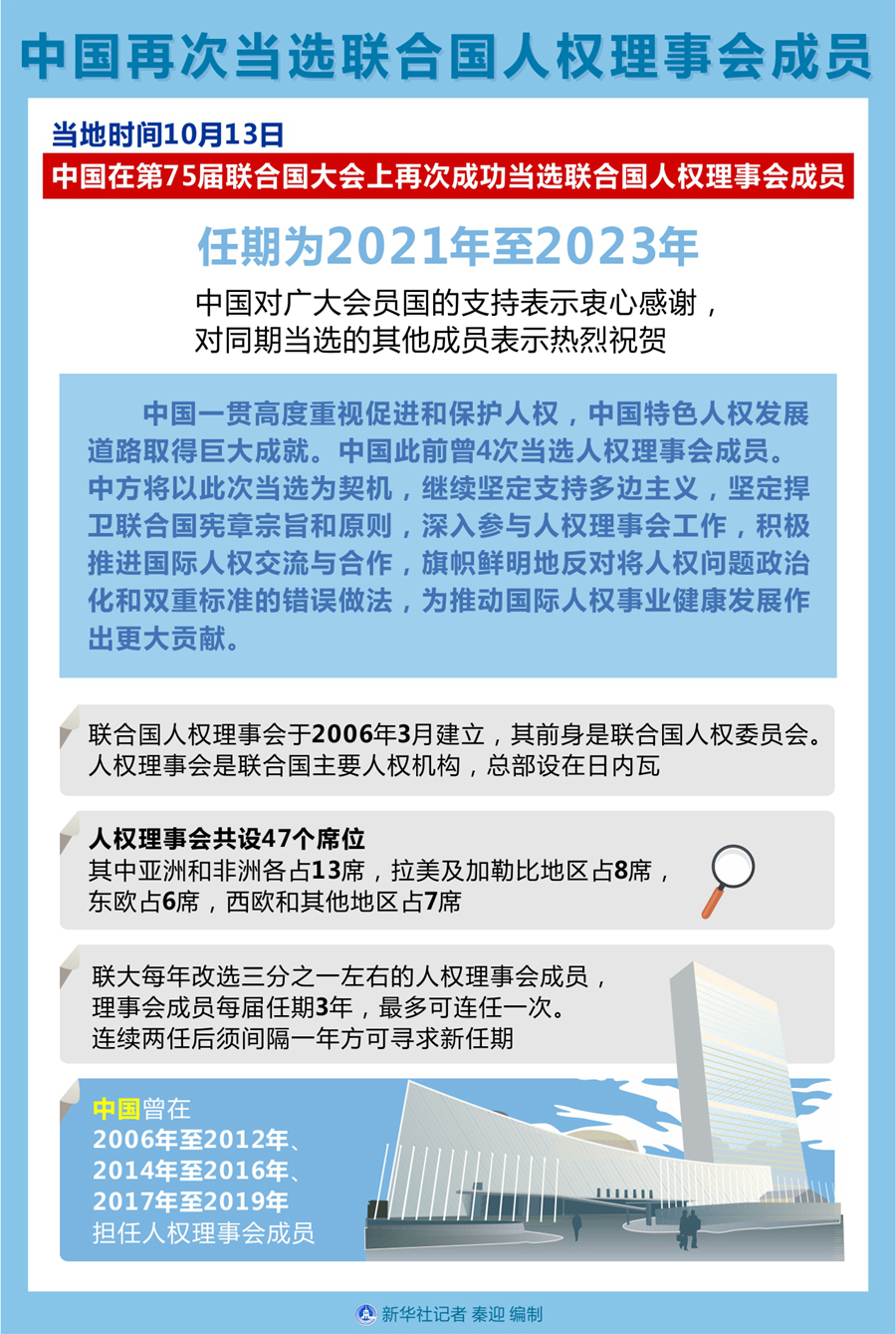 中国再次当选联合国人权理事会成员