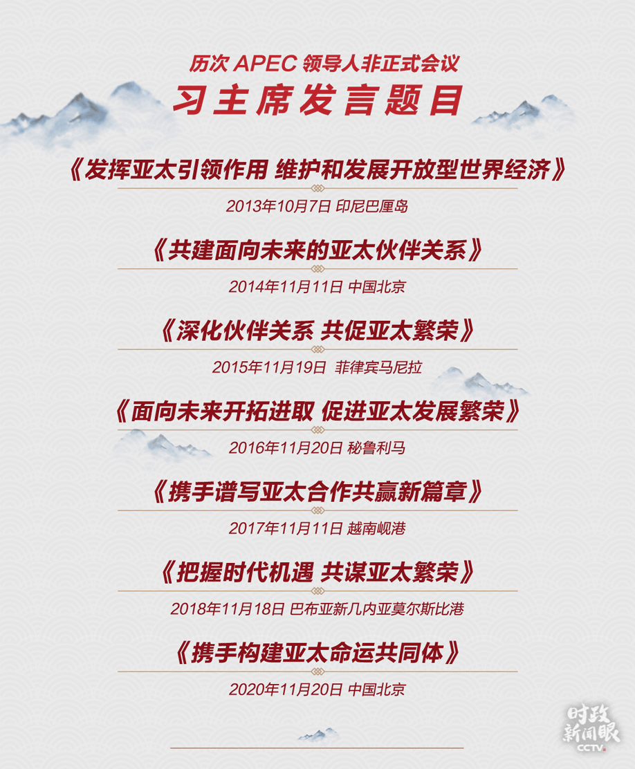 时政新闻眼丨如何构建亚太命运共同体？习近平首次全面阐述