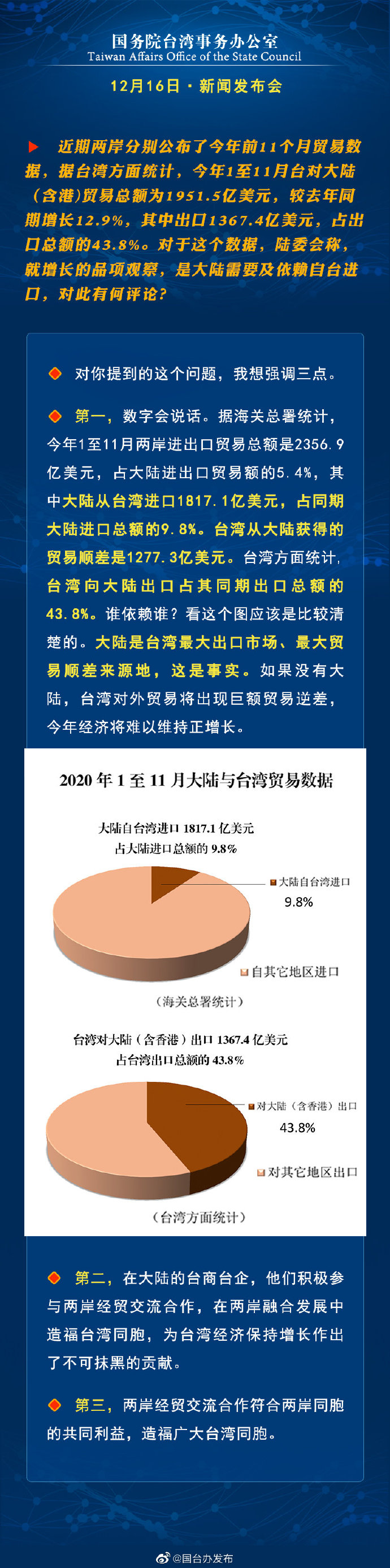 国务院台湾事务办公室12月16日·新闻发布会