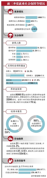 人社部：養(yǎng)老金入市明年啟動 規(guī)?；虺?萬億