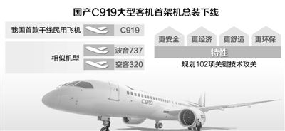 國產(chǎn)大型客機C919機型相當于波音737 明年首飛