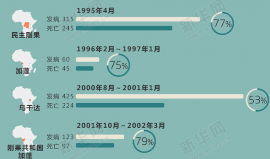 [掃盲貼]圖解埃博拉病毒