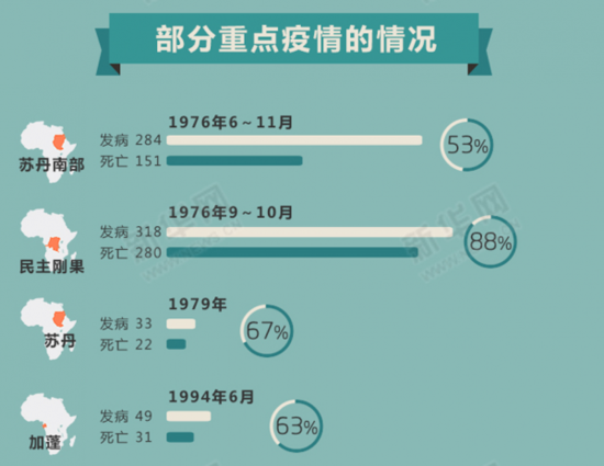 [掃盲貼]圖解埃博拉病毒