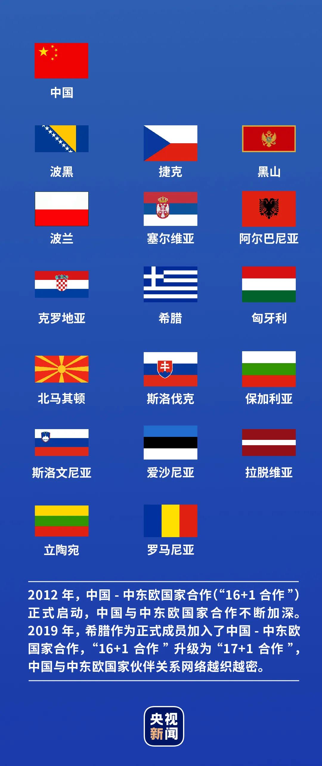 “17+1”，伙伴携手合作增益