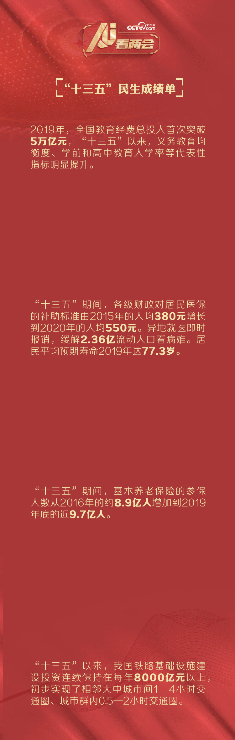 从网友热议话题看“十三五”民生成绩单