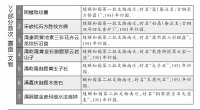 頤和園近30件南遷文物60多年來(lái)首次面世