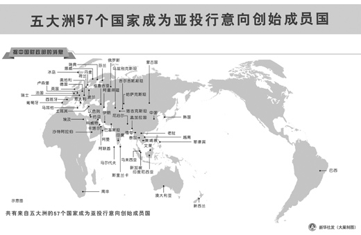 亞投行：國際經(jīng)濟金融合作發(fā)展“推進器”