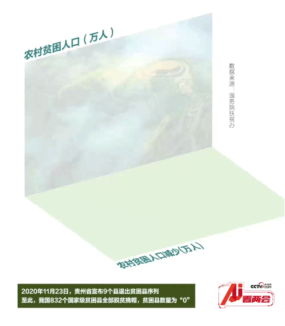 从网友热议话题看“十三五”民生成绩单