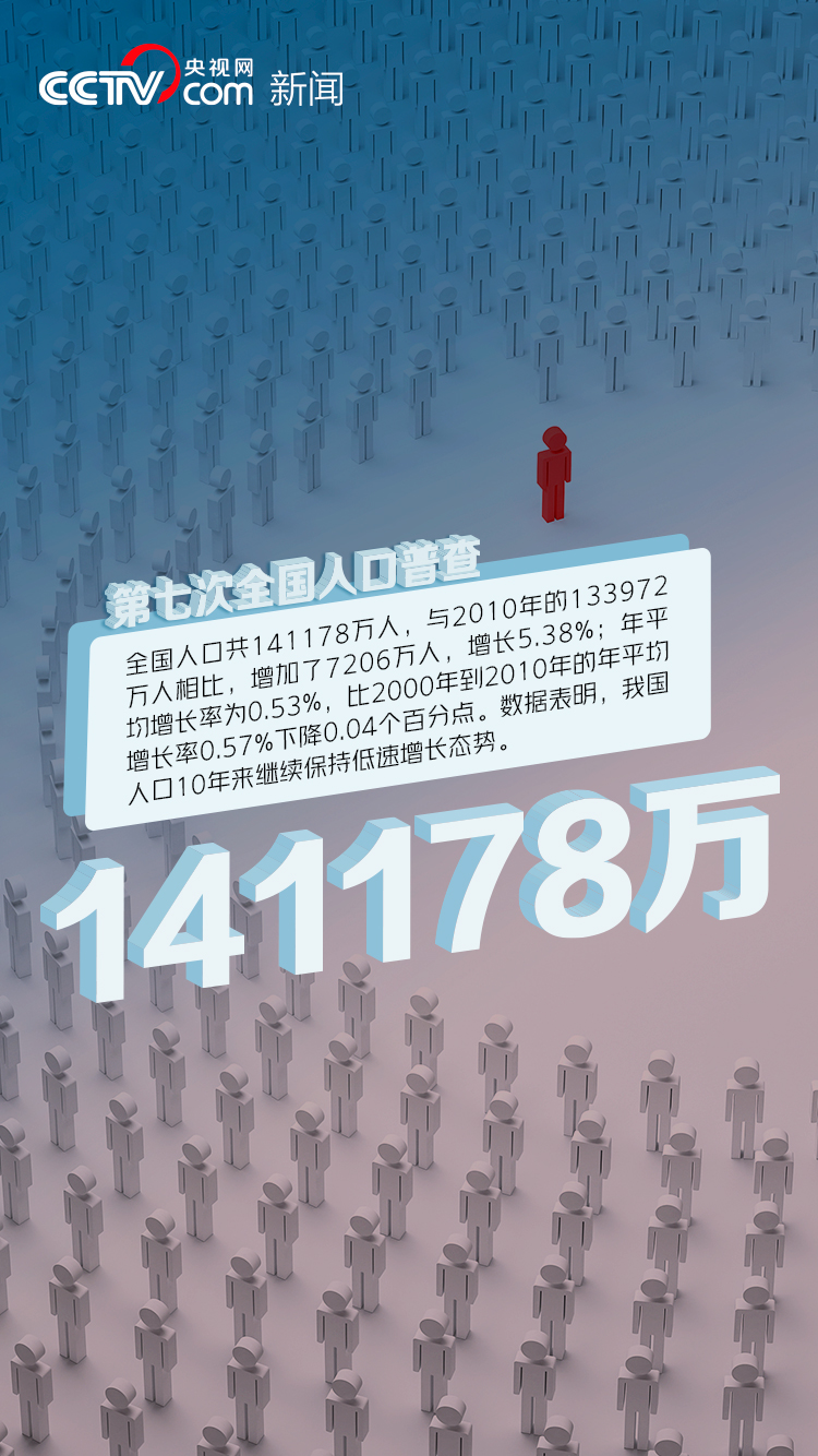你参与的1411780000大项目有了结果！