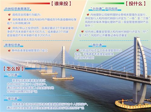 大湾区“跨境理财通”试点在即