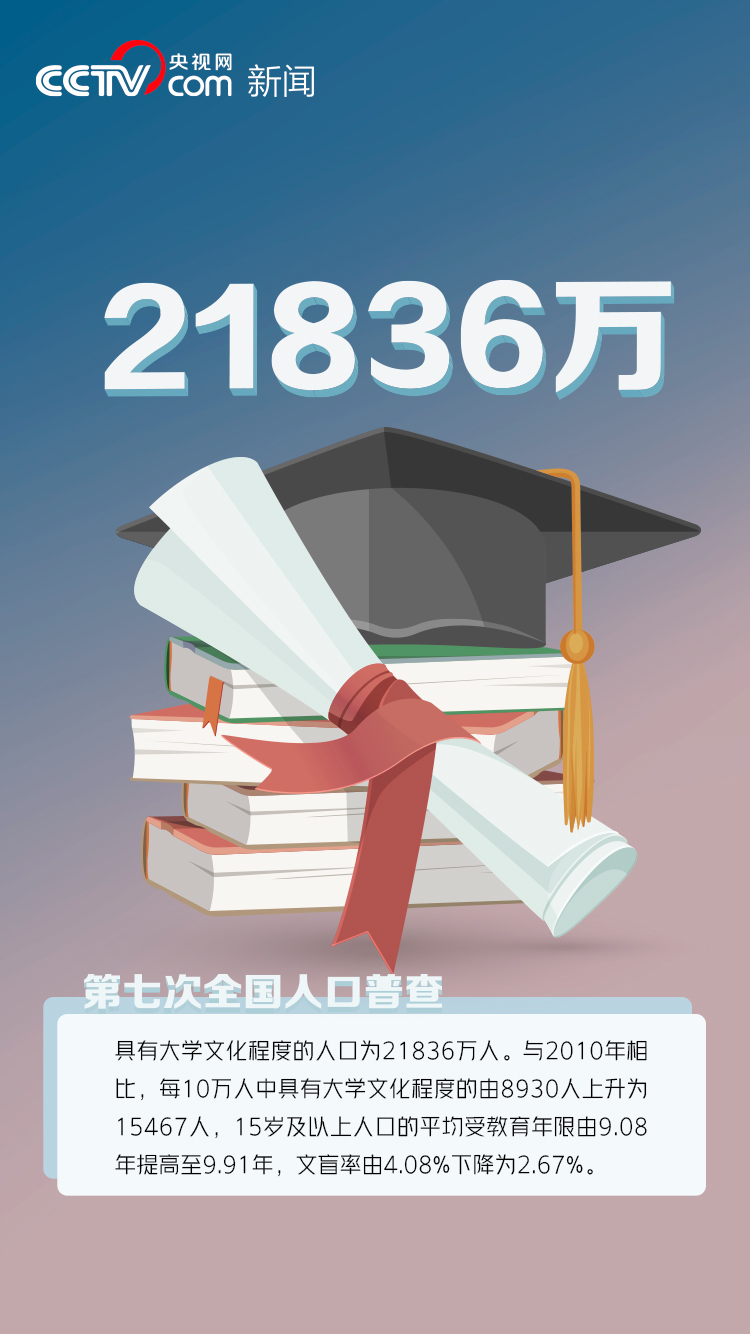 你参与的1411780000大项目有了结果！