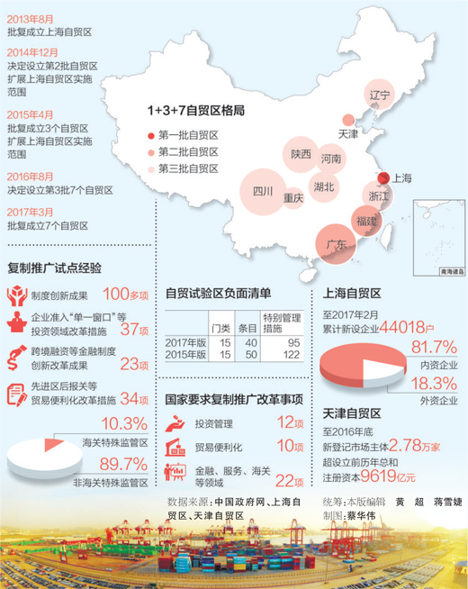 在自貿(mào)區(qū) 企業(yè)感受開放的脈動(dòng)