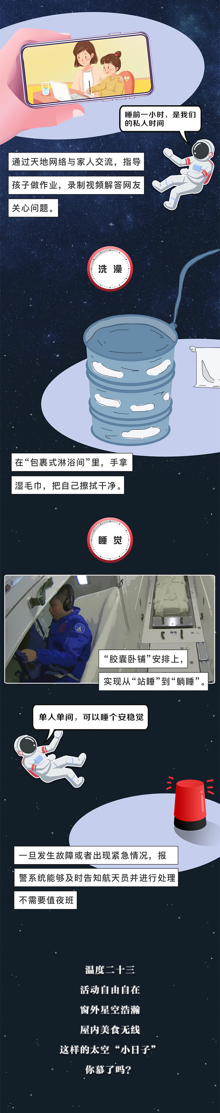 长图丨太空生活日志