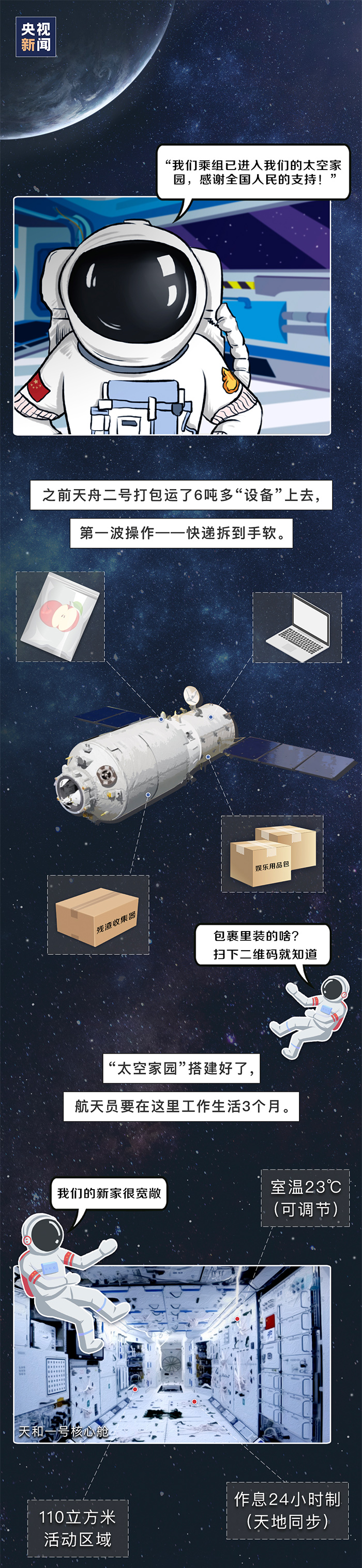 长图丨太空生活日志