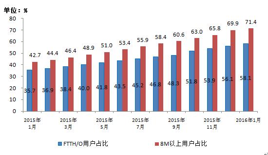 工信部：我國移動互聯(lián)網(wǎng)用戶總數(shù)達(dá)9.8億戶