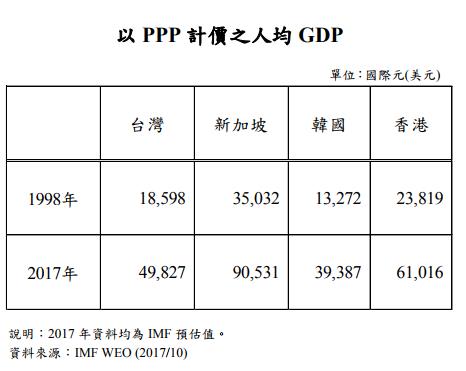 “一国两制”在香港失败？呸！台湾没有“一国两制”才失败！