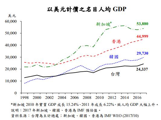 “一国两制”在香港失败？呸！台湾没有“一国两制”才失败！