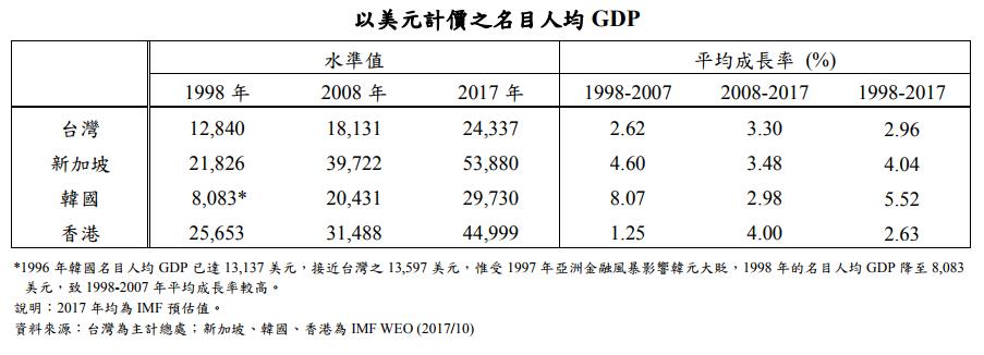 “一国两制”在香港失败？呸！台湾没有“一国两制”才失败！