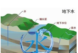 水利部：中国地下水饮用水 水源地水质总体良好