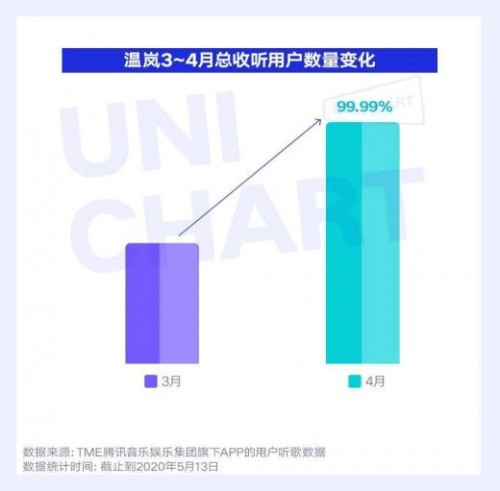 致敬一代音乐传奇邓丽君 「返场」之「君歌年华」完美收官