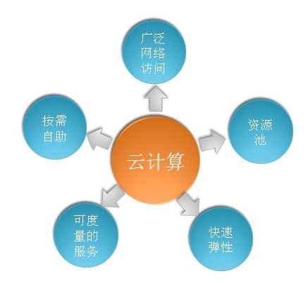 图片默认标题