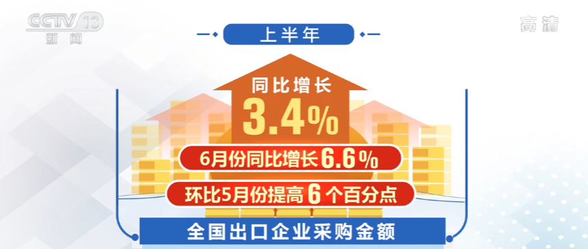 税收大数据显示：6月份消费恢复、物流逐步畅通、出口企业预期回稳