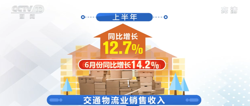 税收大数据显示：6月份消费恢复、物流逐步畅通、出口企业预期回稳