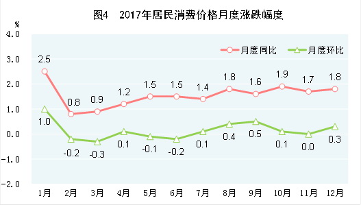 中華人民共和國2017年國民經(jīng)濟和社會發(fā)展統(tǒng)計公報