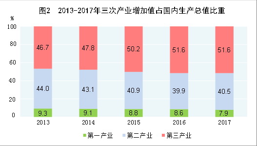 中華人民共和國2017年國民經(jīng)濟和社會發(fā)展統(tǒng)計公報