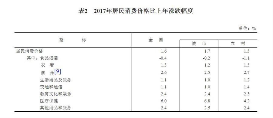 中華人民共和國2017年國民經(jīng)濟和社會發(fā)展統(tǒng)計公報