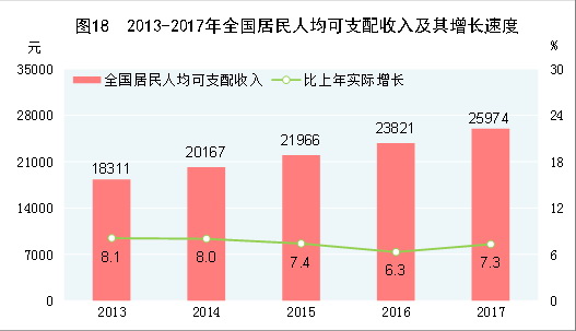 中華人民共和國2017年國民經(jīng)濟和社會發(fā)展統(tǒng)計公報