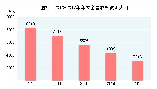 中華人民共和國2017年國民經(jīng)濟和社會發(fā)展統(tǒng)計公報