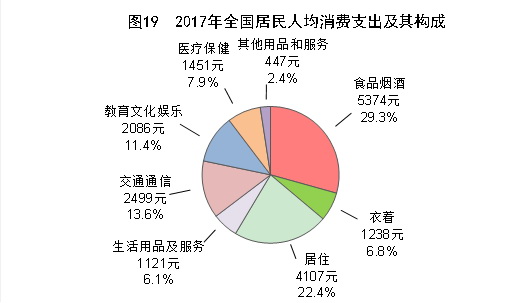 中華人民共和國2017年國民經(jīng)濟和社會發(fā)展統(tǒng)計公報