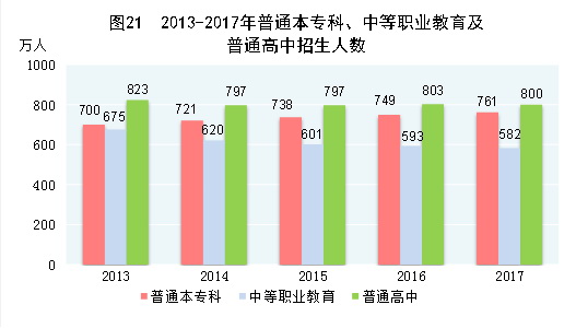 中華人民共和國2017年國民經(jīng)濟和社會發(fā)展統(tǒng)計公報