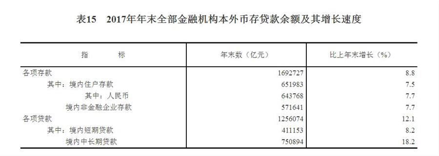 中華人民共和國2017年國民經(jīng)濟和社會發(fā)展統(tǒng)計公報