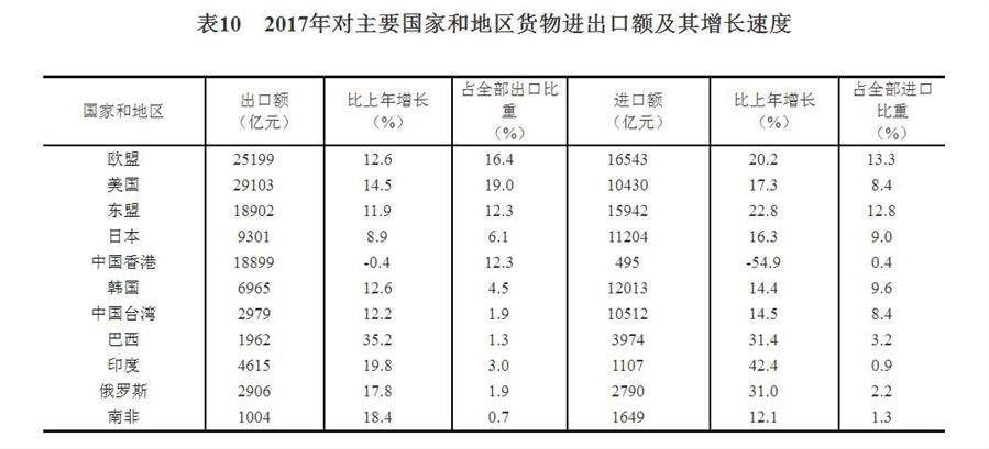 中華人民共和國2017年國民經(jīng)濟和社會發(fā)展統(tǒng)計公報