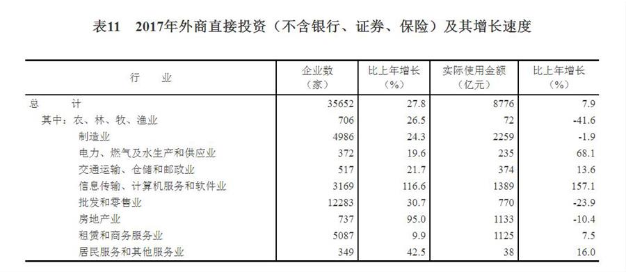 中華人民共和國2017年國民經(jīng)濟和社會發(fā)展統(tǒng)計公報